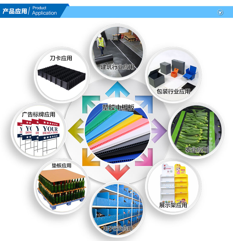 塑胶通明塑料中空板厂家可以定制吗？